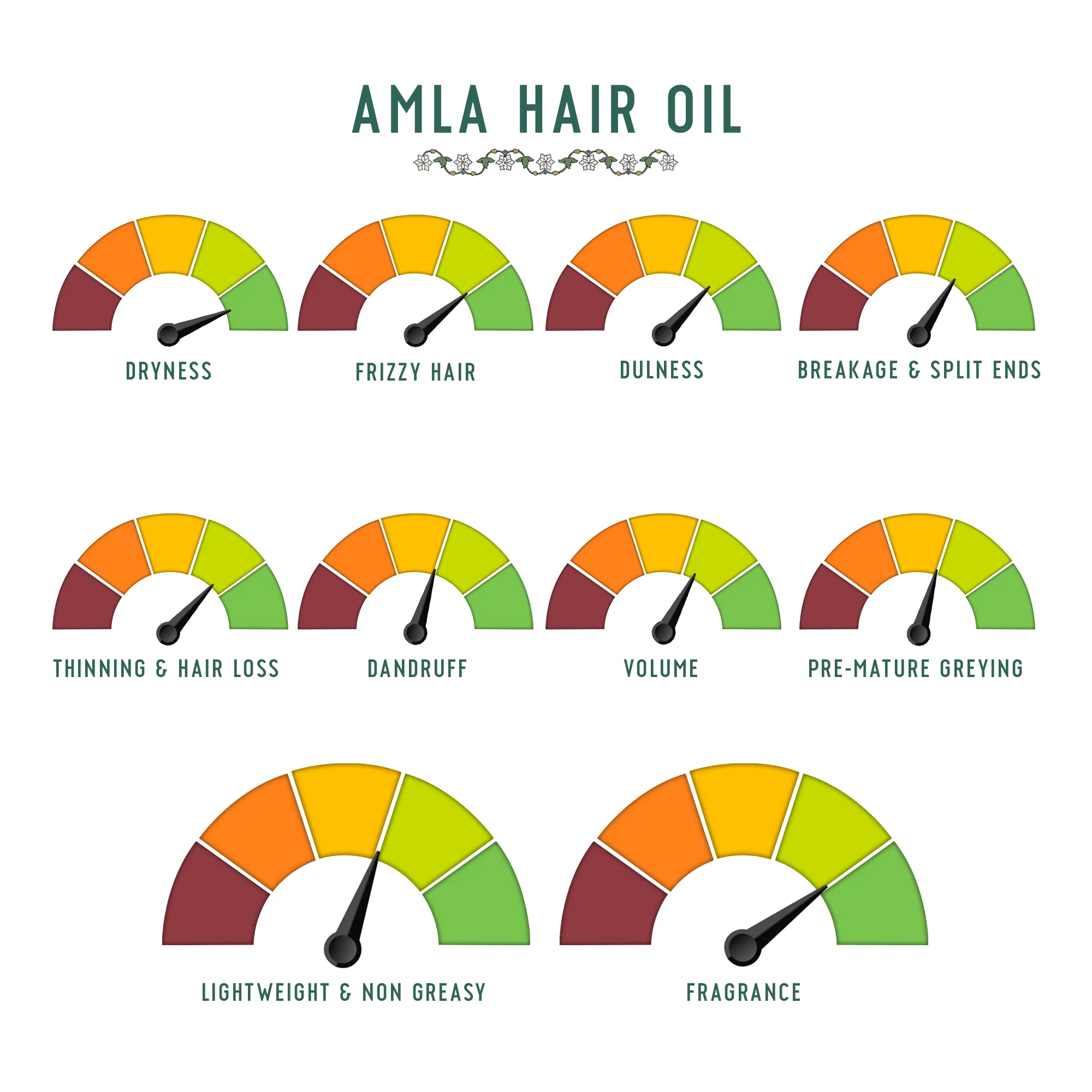 Pure Amla Hair Oil for Grey Hair & Dandruff