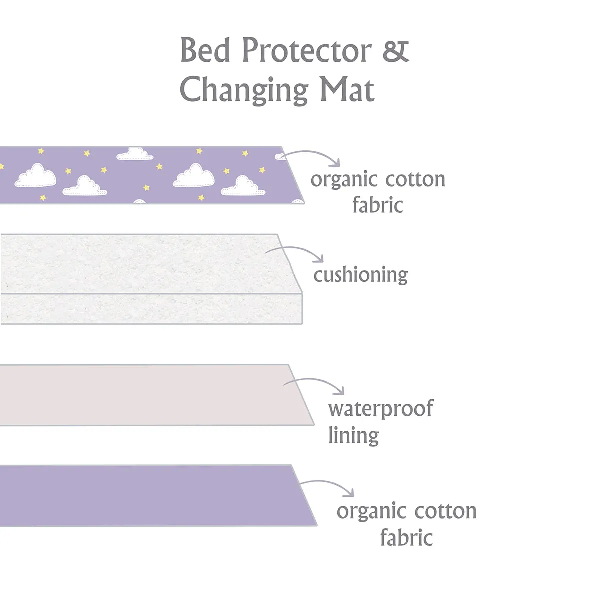 Tiny Snooze  organic changing mat- yellow grasslands